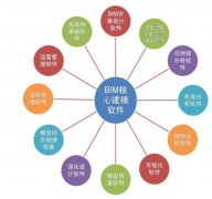 簡要分析BIM技術的應用價值表現(xiàn)在哪些方面
