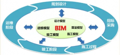 BIM設(shè)計(jì)的核心應(yīng)用場(chǎng)景及價(jià)值解析