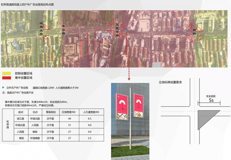 街景規(guī)劃設(shè)計(jì)（戶外廣告和店招標(biāo)牌版）
